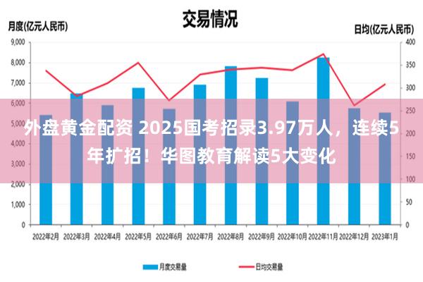 外盘黄金配资 2025国考招录3.97万人，连续5年扩招！华图教育解读5大变化