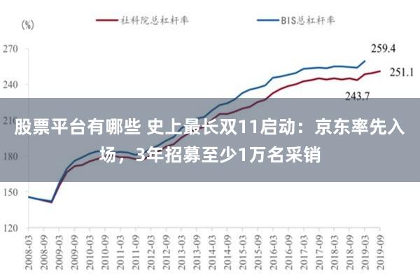 股票平台有哪些 史上最长双11启动：京东率先入场，3年招募至少1万名采销