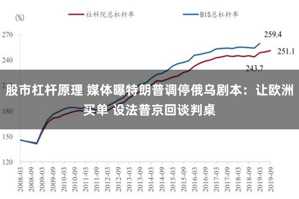 股市杠杆原理 媒体曝特朗普调停俄乌剧本：让欧洲买单 设法普京回谈判桌