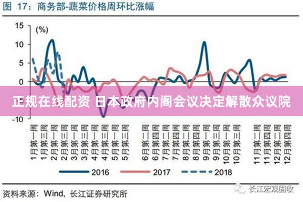 正规在线配资 日本政府内阁会议决定解散众议院