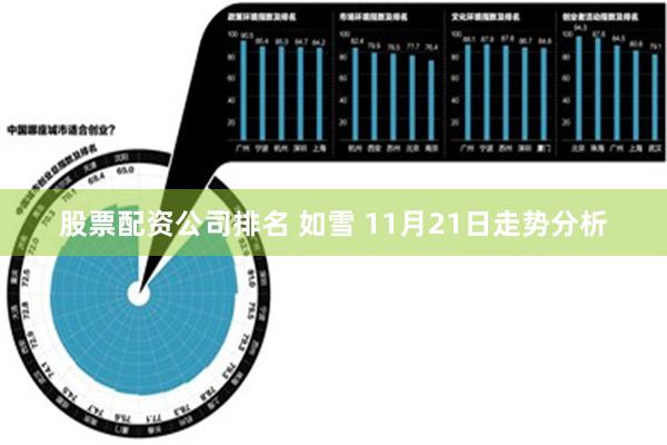 股票配资公司排名 如雪 11月21日走势分析