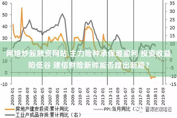 网络炒股融资网站 主力险种承保难盈利 投资收益陷低谷 建信财险新帅能否蹚出新路？