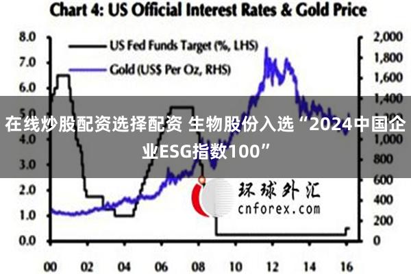 在线炒股配资选择配资 生物股份入选“2024中国企业ESG指数100”