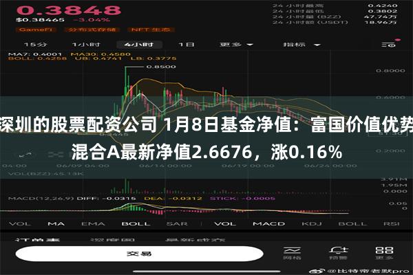 深圳的股票配资公司 1月8日基金净值：富国价值优势混合A最新净值2.6676，涨0.16%